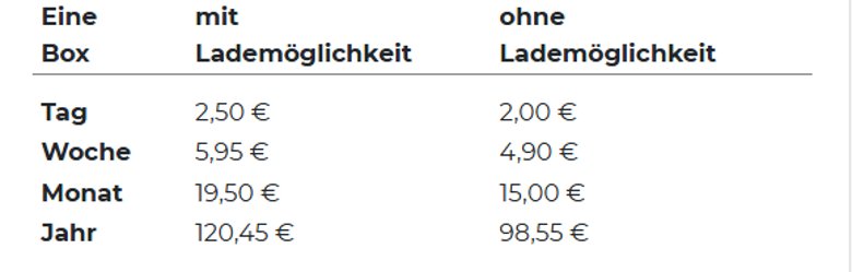Die Preise für die Anmietung der Fahrradboxen mit und ohne Lademöglichkeit